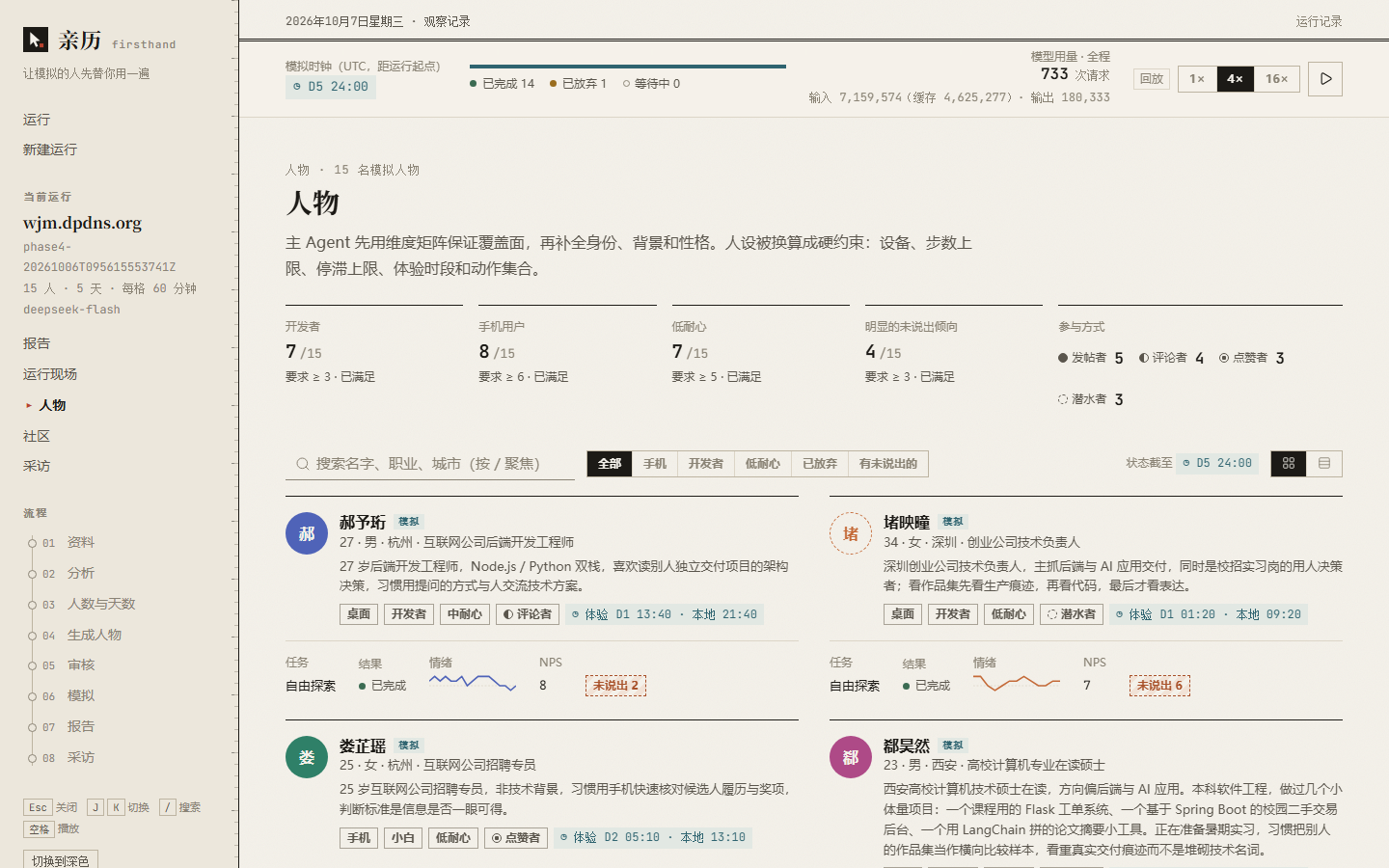 人物页：按维度矩阵保证覆盖的 15 名模拟人物
