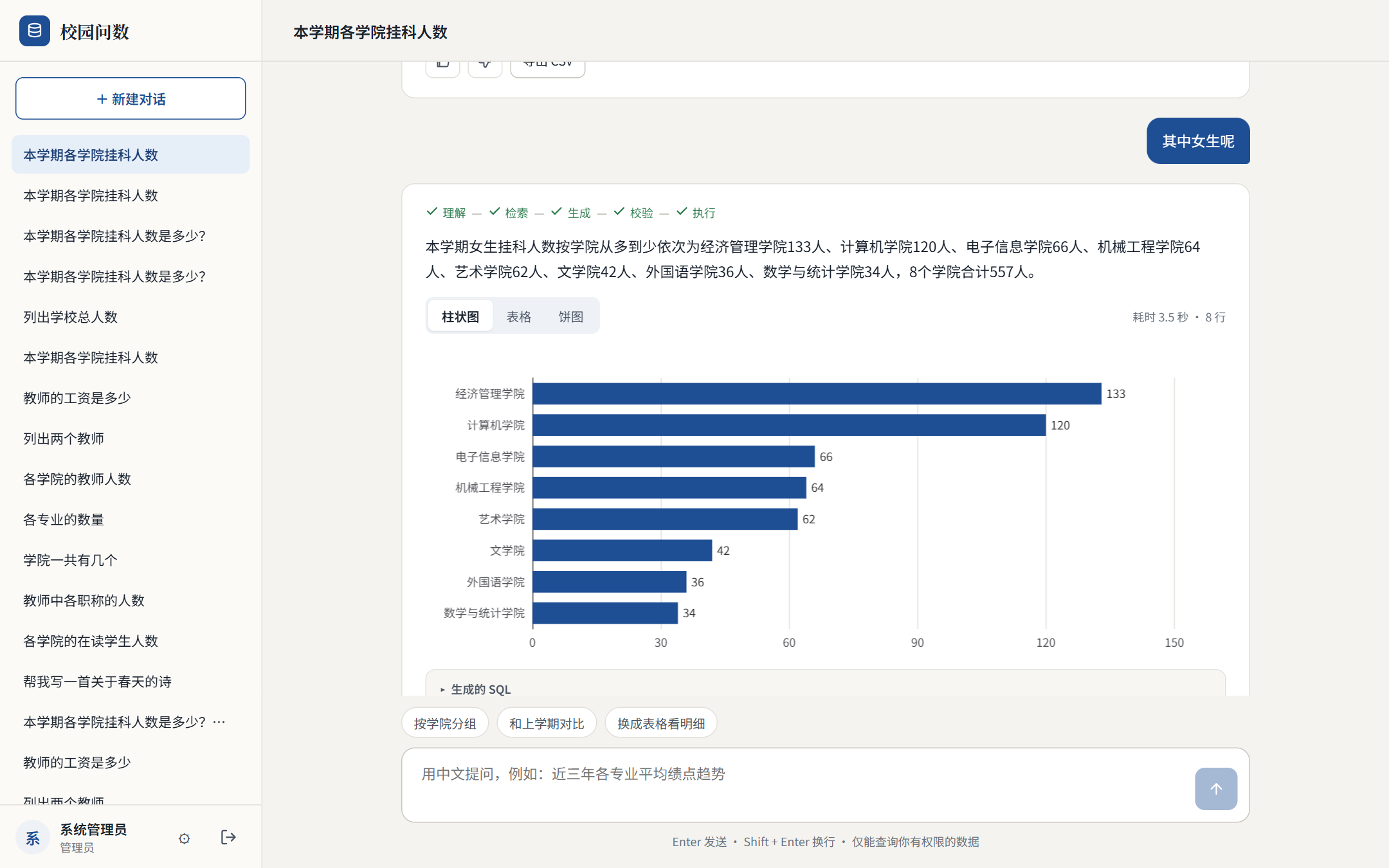 管理员接着追问“其中女生呢”，系统把追问补全为本学期各学院女生挂科人数，返回柱状图和合计 557 人的结论