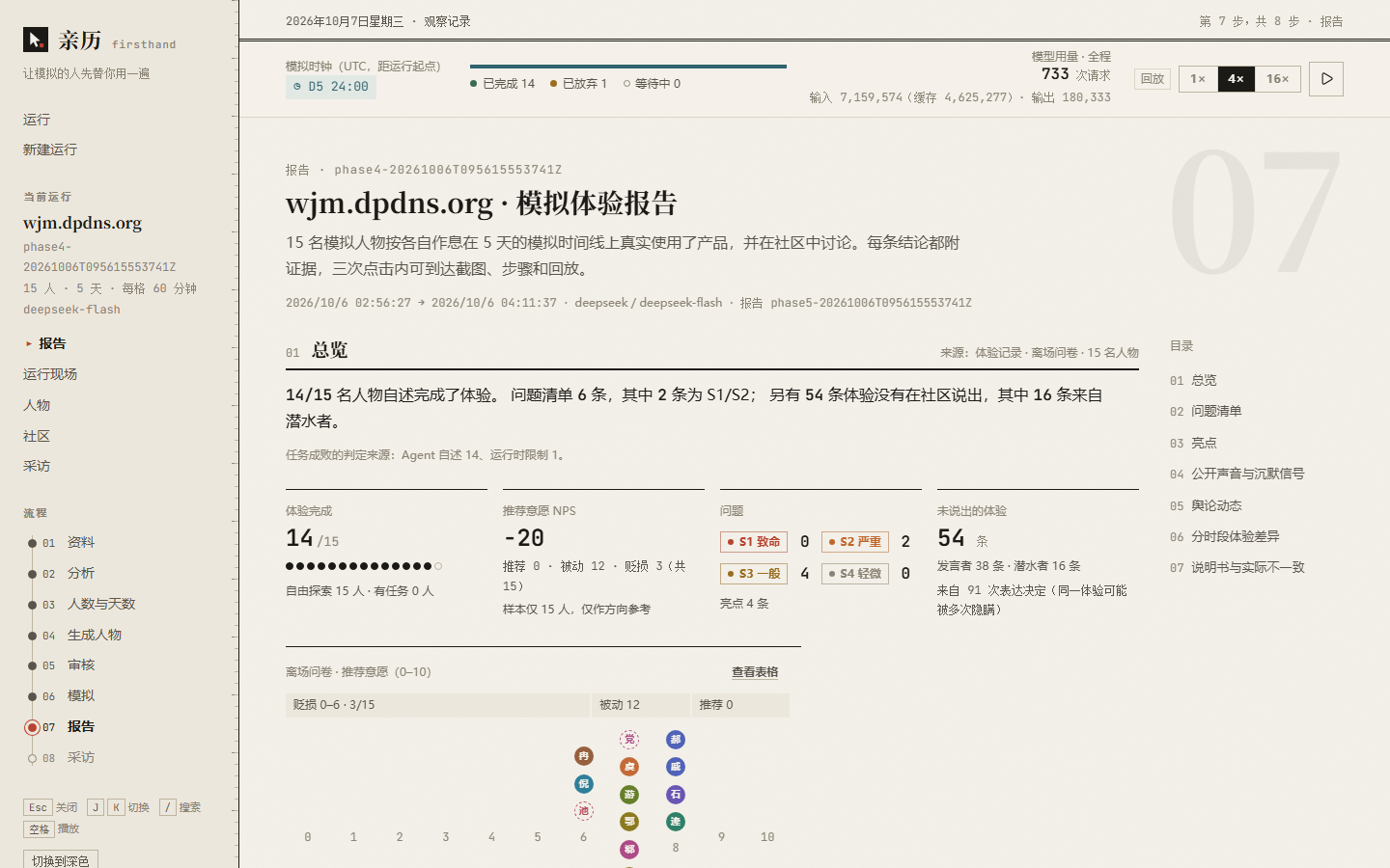 亲历（firsthand）：让模拟用户真实使用产品，再给出带证据的体验报告 项目封面